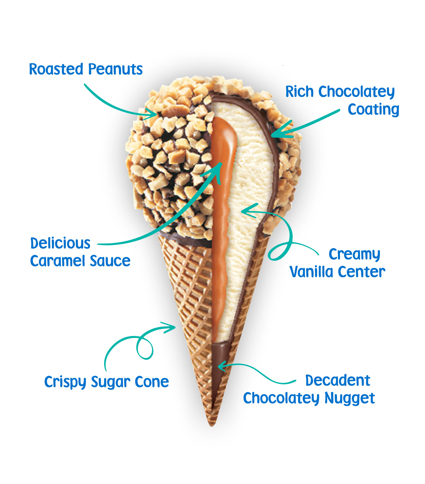 Official Drumstick® Sundae Cones®