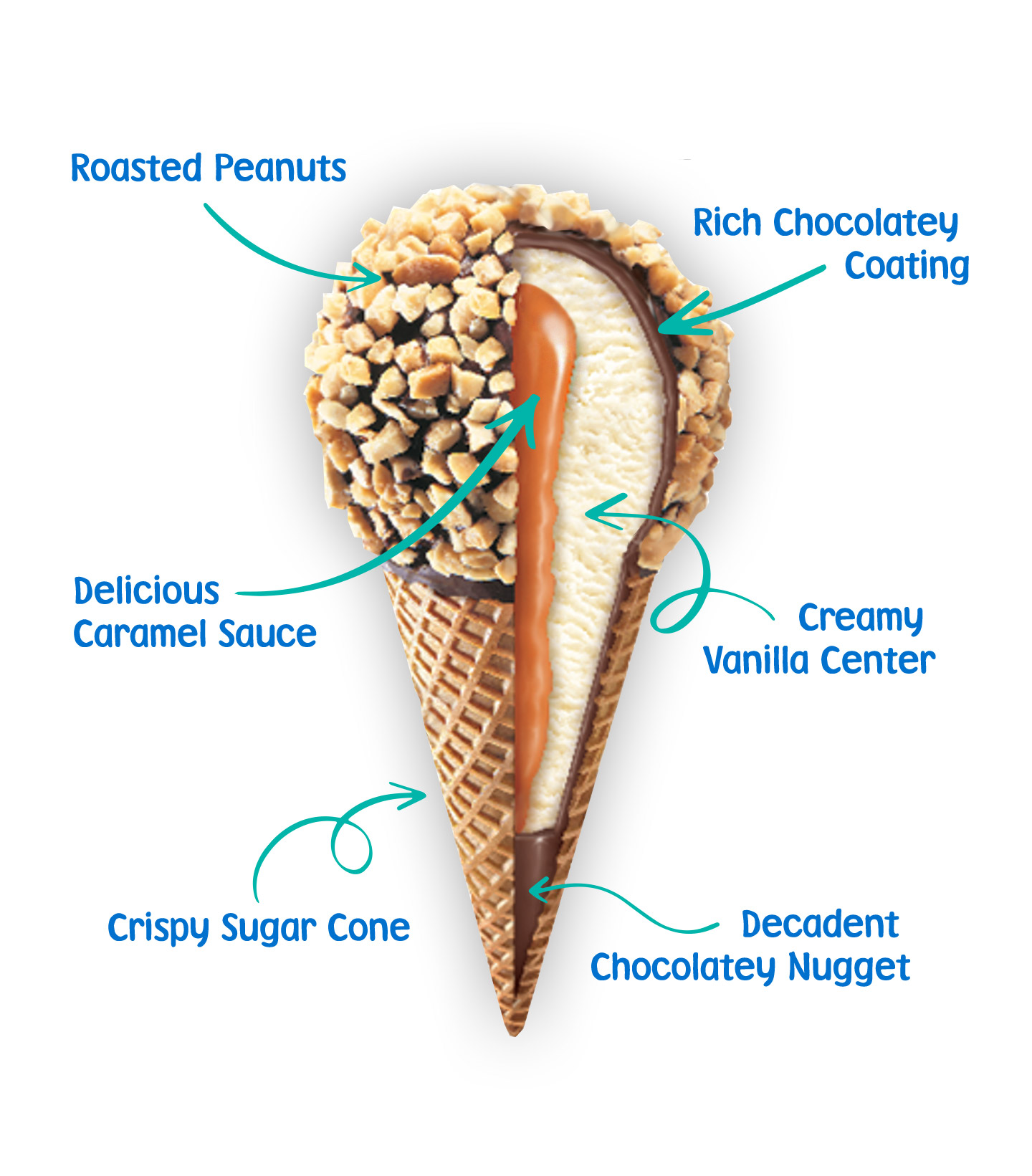 Drawing of  the interior of a Drumstick sundae cone.