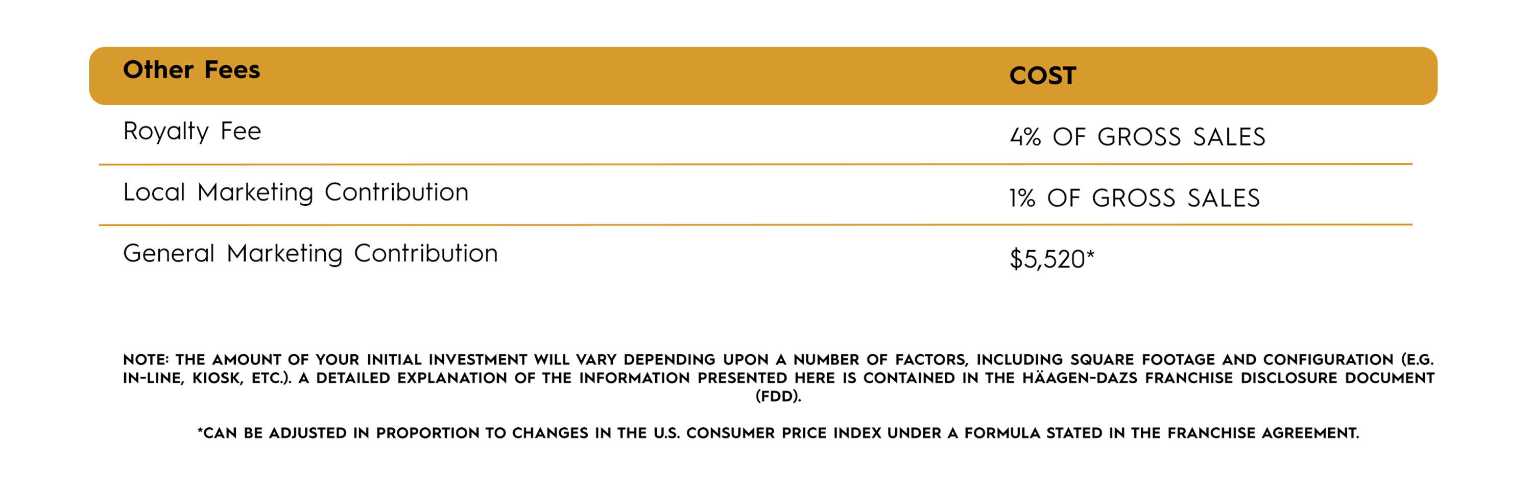image of costs for franchise